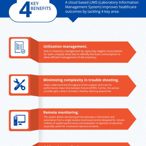 Automated Lab Environment Benefits Infographics Caredata Info