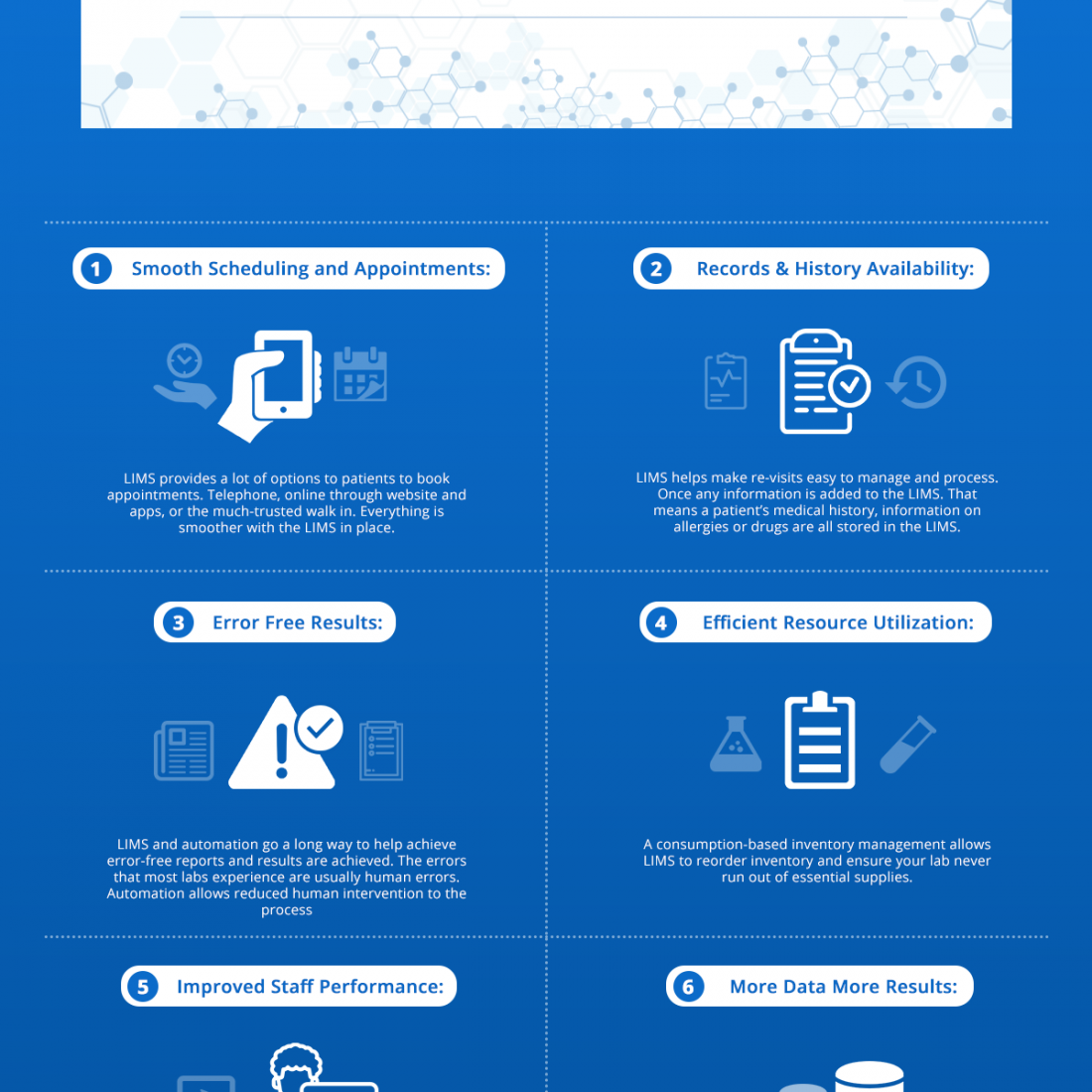 how-to-improve-laboratory-productivity-infographic - CareData Info