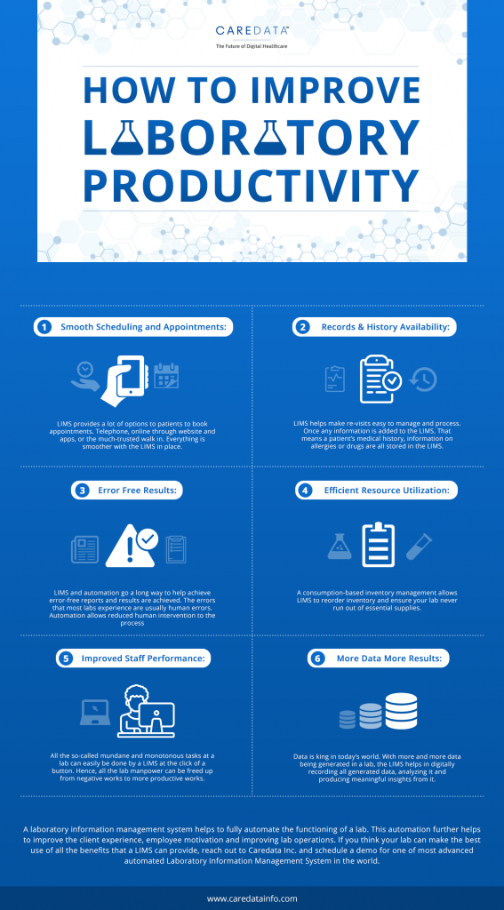 How To Improve Laboratory Productivity - CareData Info