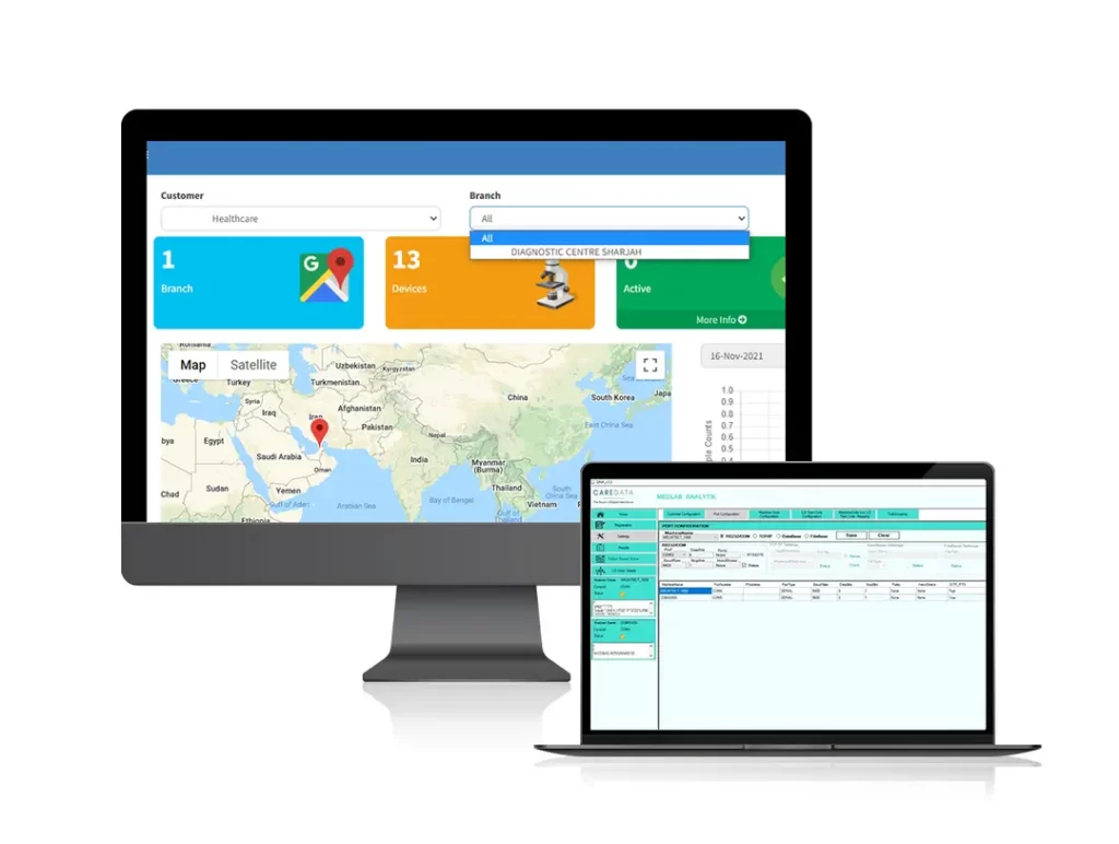 Caredata Middleware Software
